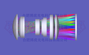 HD industrial monitoring lens