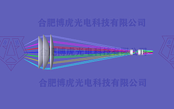 Outer wall detection lens