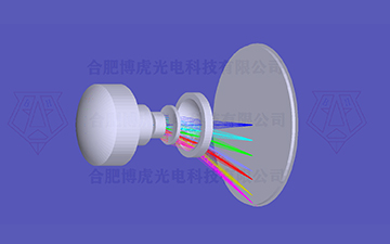 Scanner lens